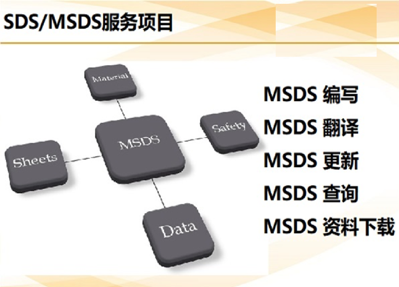 SDS/MSDS报告