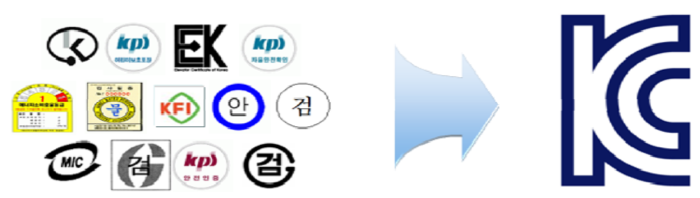 韩国KC认证相关问答