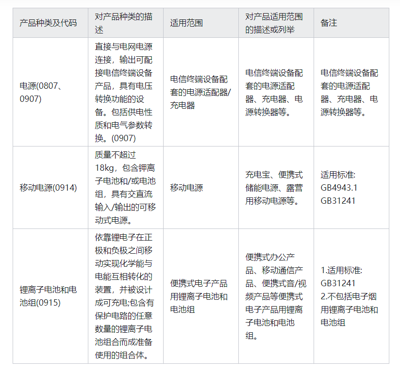 新纳入产品CCC认证范围的界定
