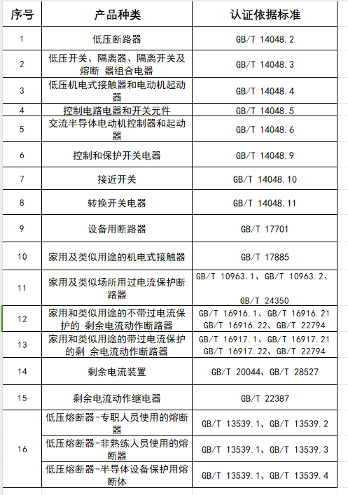 低压电器和低压元器件强制性产品认证实施规则