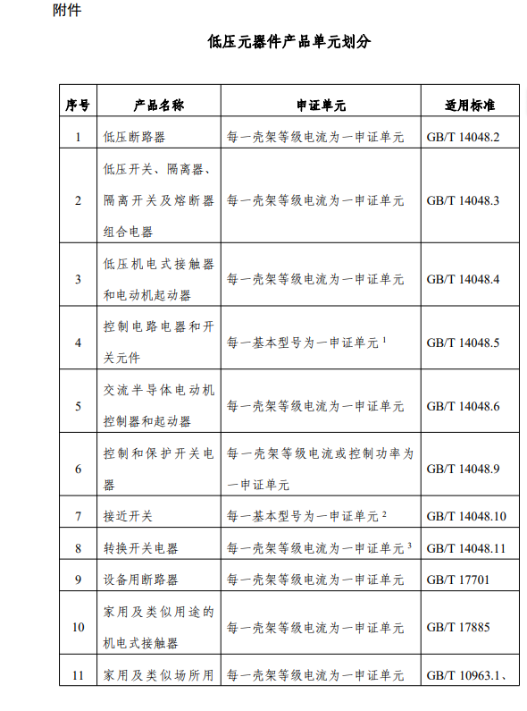 低压电器和低压元器件强制性产品认证实施规则