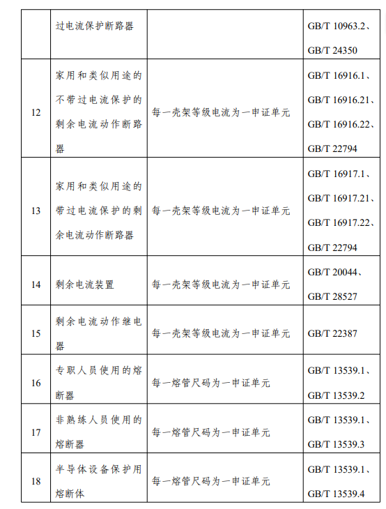 低压电器和低压元器件强制性产品认证实施规则
