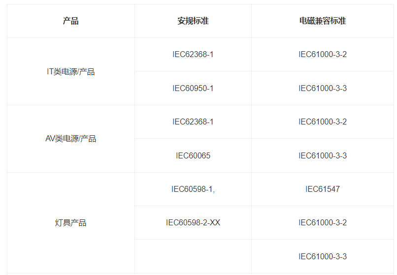 什么是IEC报告？