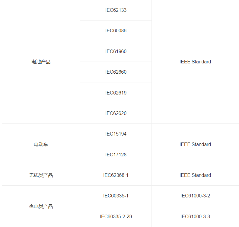 什么是IEC报告？