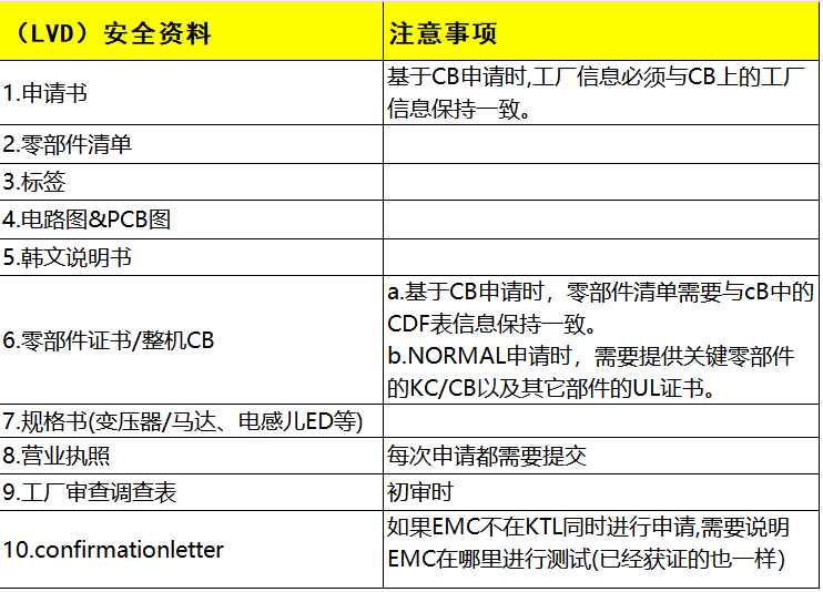 韩国KC认证安全及EMC分别需要提供哪些资料？