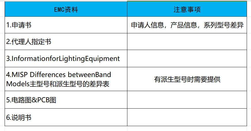 韩国KC认证安全及EMC分别需要提供哪些资料？