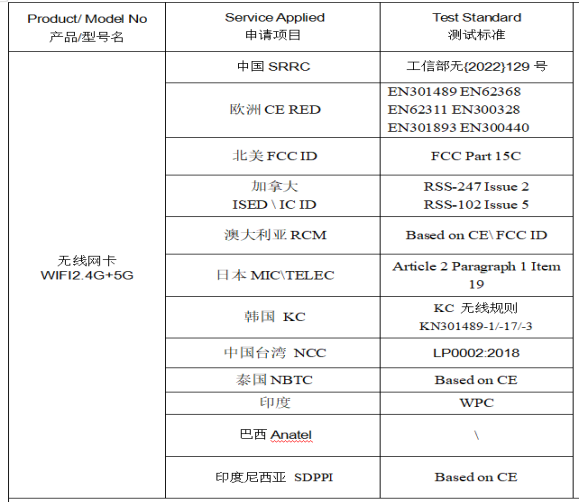 无线网卡的认证类型 无线网卡的认证类型