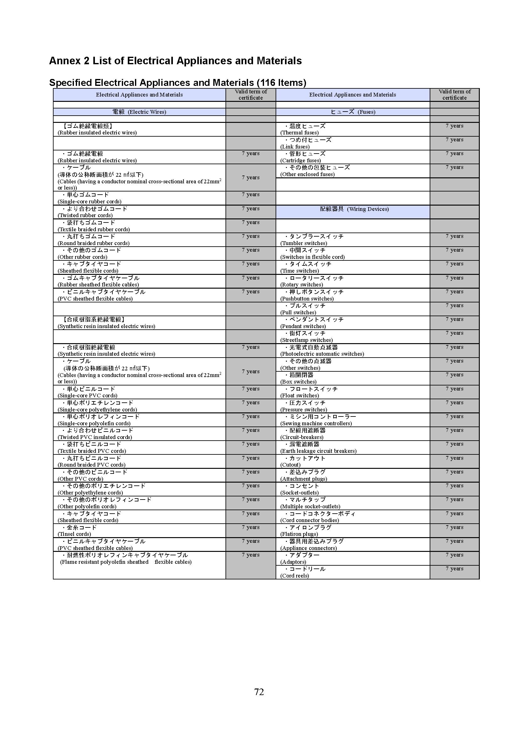 什么是日本PSE认证？