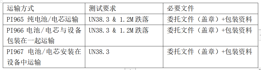 UN38.3和空海运鉴定书申请