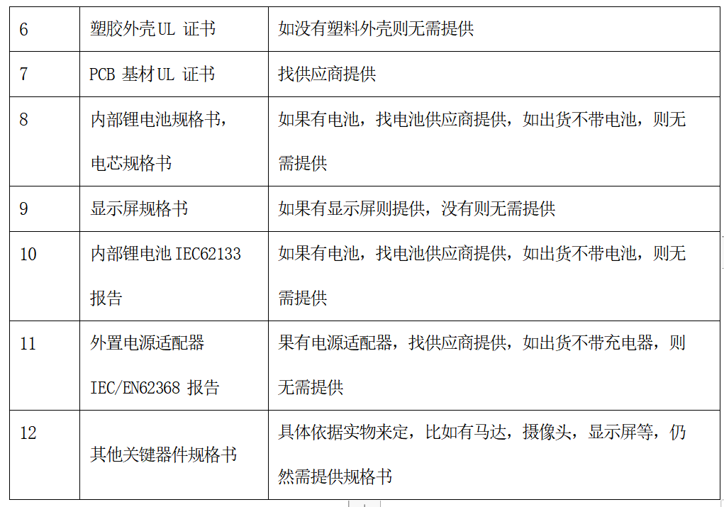 CE 认证
