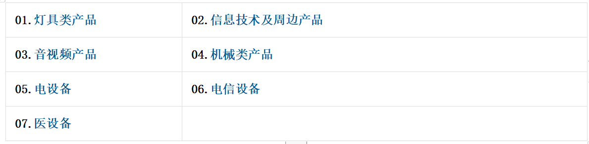 什么是ISED认证？