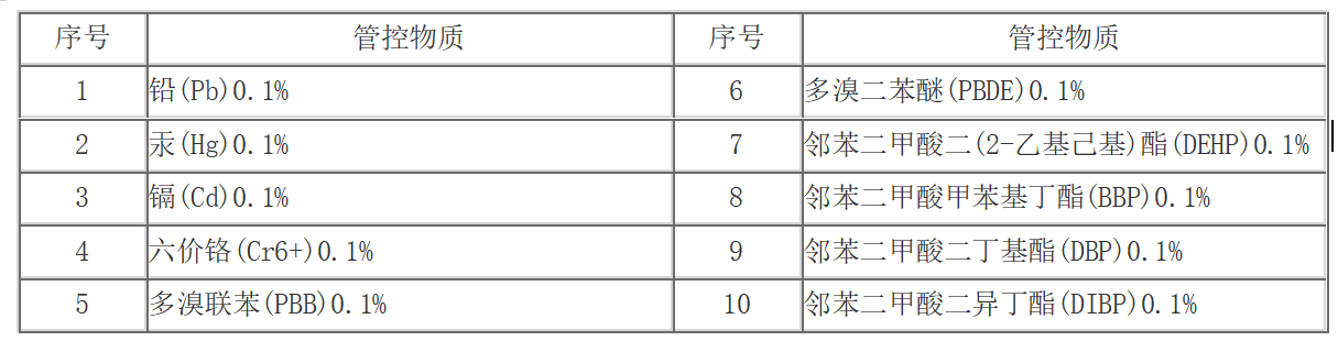 欧盟RoHS认证
