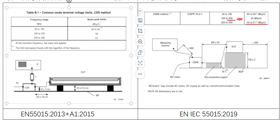 EN IEC 55015:2019标准解读
