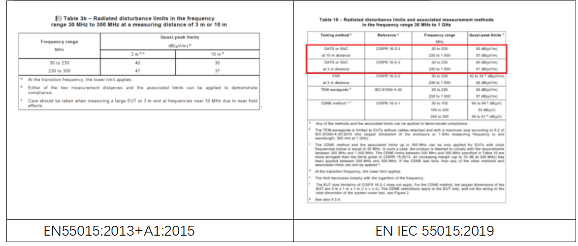 EN IEC 55015:2019标准解读