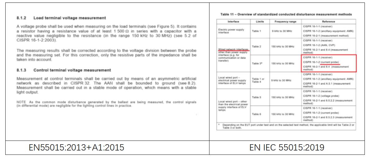 EN IEC 55015:2019标准解读