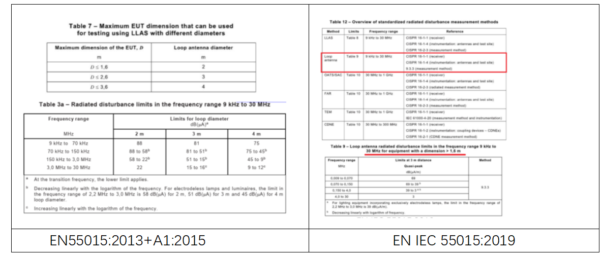 EN IEC 55015:2019标准解读