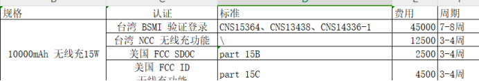 无线充电宝去台湾需要申请NCC、BSMI验证登录