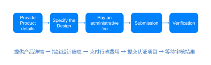 蓝牙SIG资格认证流程介绍