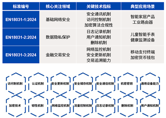 欧盟无线电设备网络安全要求指南