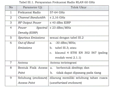 印尼KOMDIGI发布无线局域网 (RLAN) 新法规