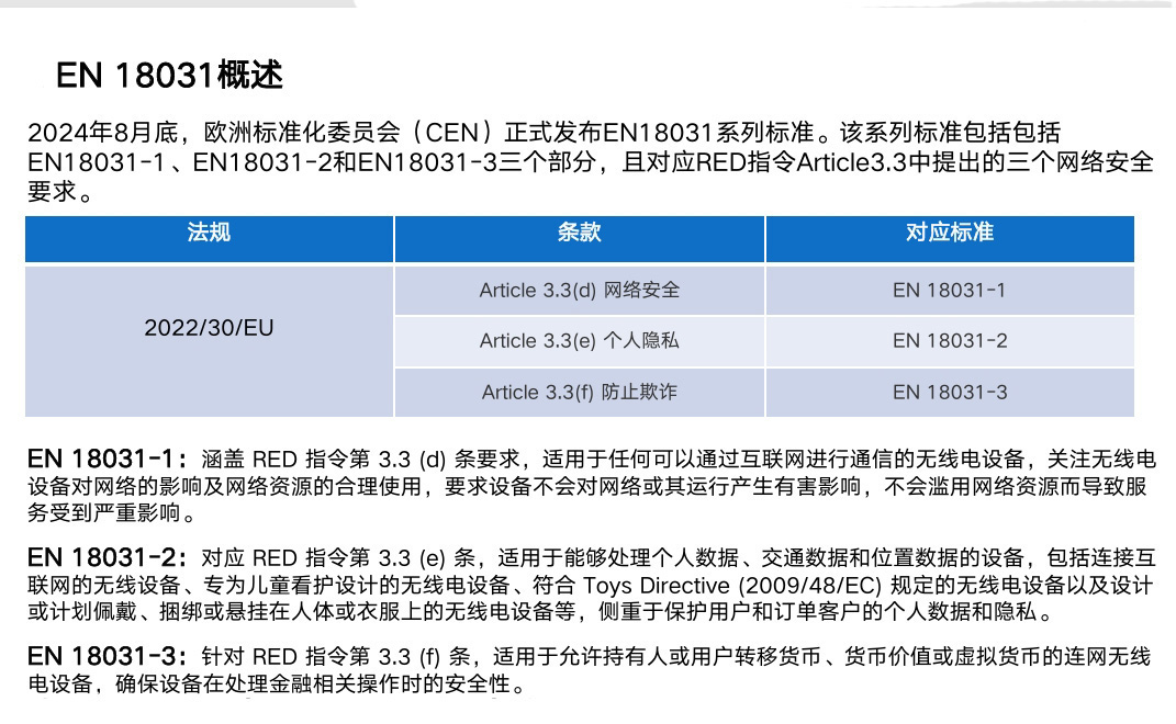 欧盟RED指令网络安全协调标准EN 18031