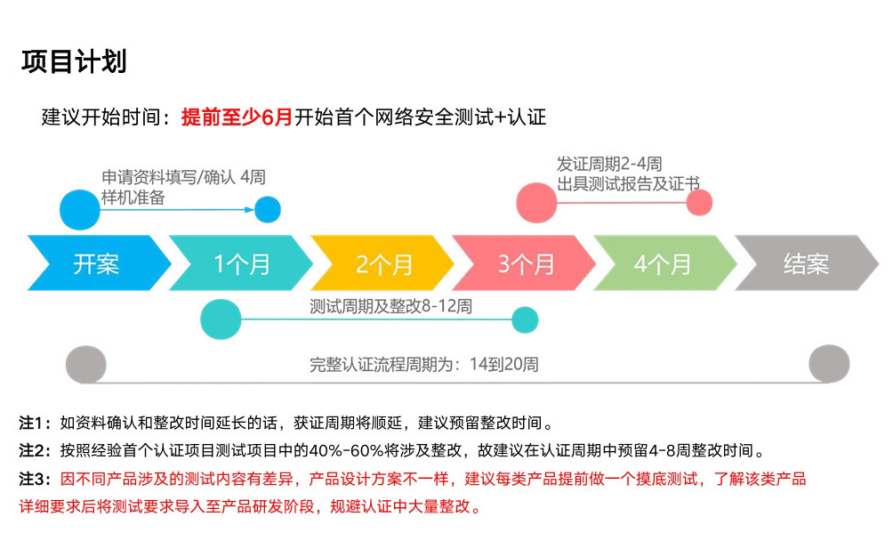 欧盟RED指令网络安全协调标准EN 18031