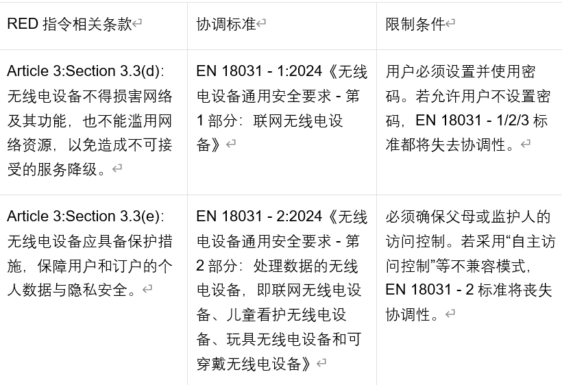 欧盟无线电设备新规解读