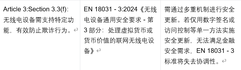 欧盟无线电设备新规解读