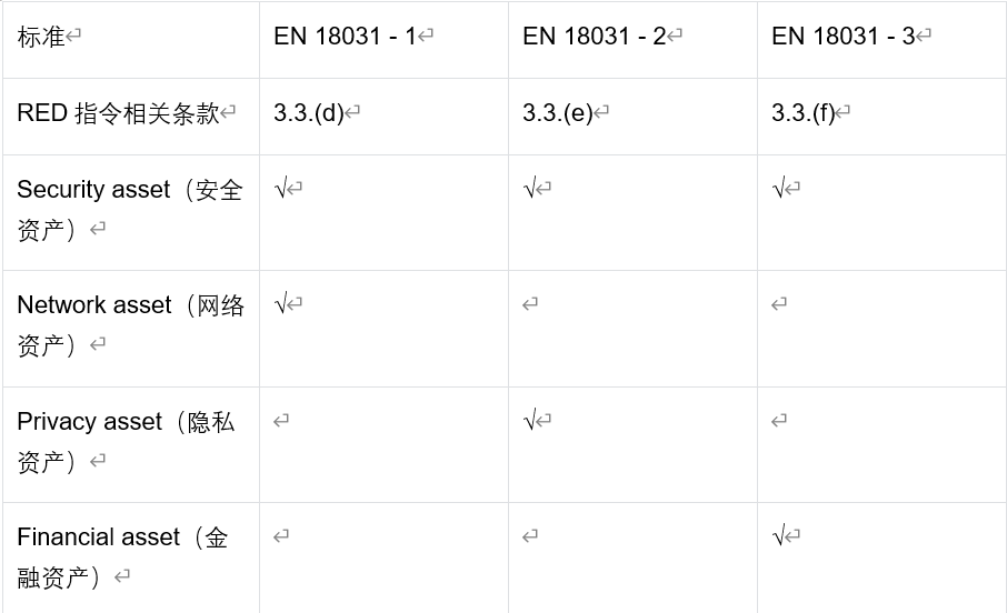 欧盟无线电设备新规解读