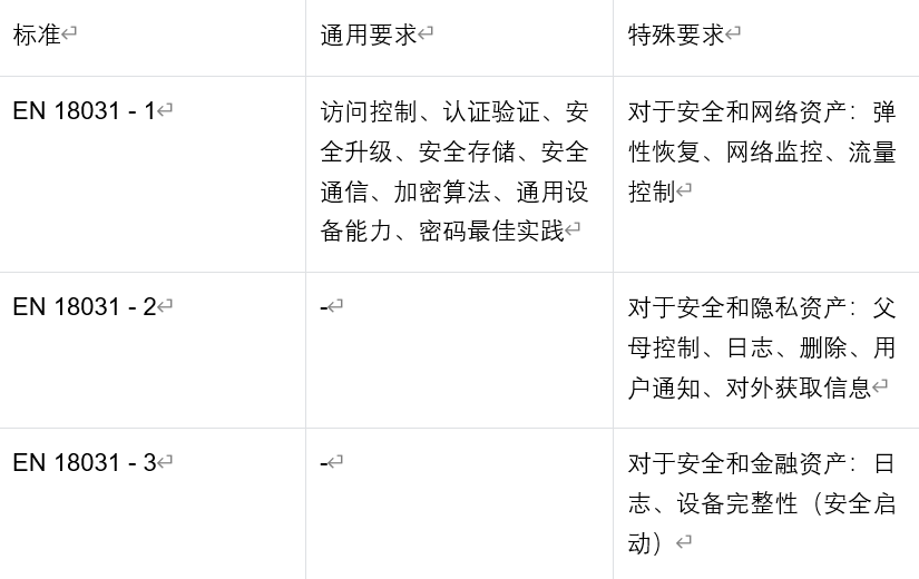 欧盟无线电设备新规解读