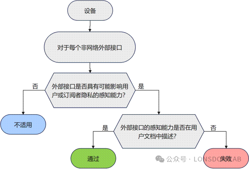 EN18031标准下的GEC通用设备能力【下篇】
