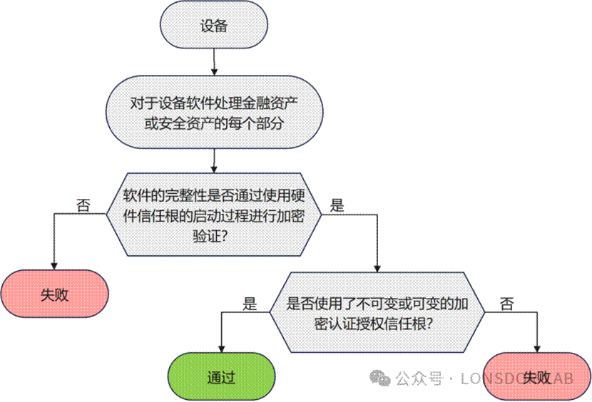 EN18031标准下的GEC通用设备能力【下篇】