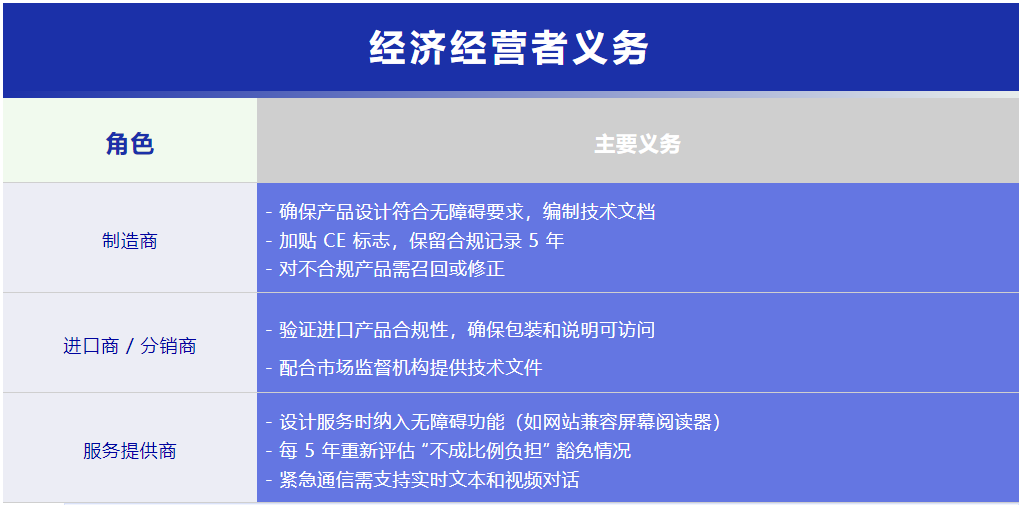 欧盟无障碍法规（EU）2019/882
