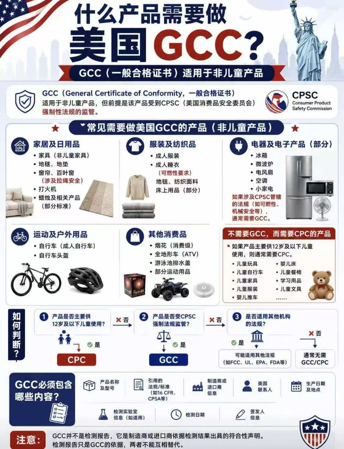 出口美国必看！CPC 和 GCC 到底怎么分？